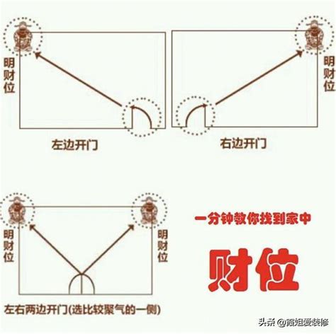 公寓家中財位|如何精準判斷家中財位？風水師獨門秘訣大公開 